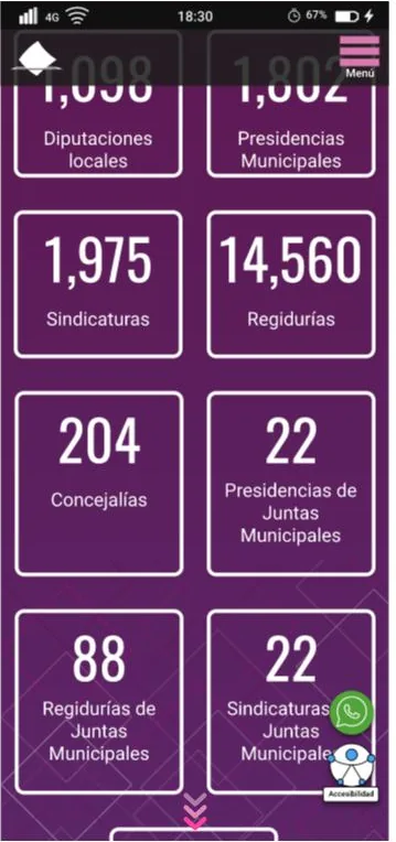 Página Alterna: cifras de la elección