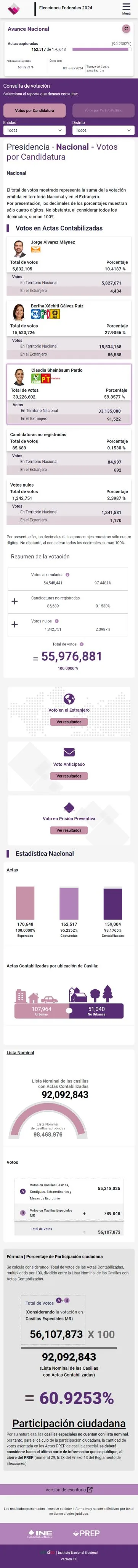 Pantalla del PREP 2024 en móvil, página completa