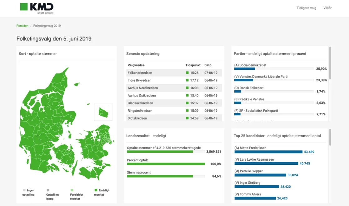 Sitio de resultados de la elección de Dinamarca con mapa y tablas